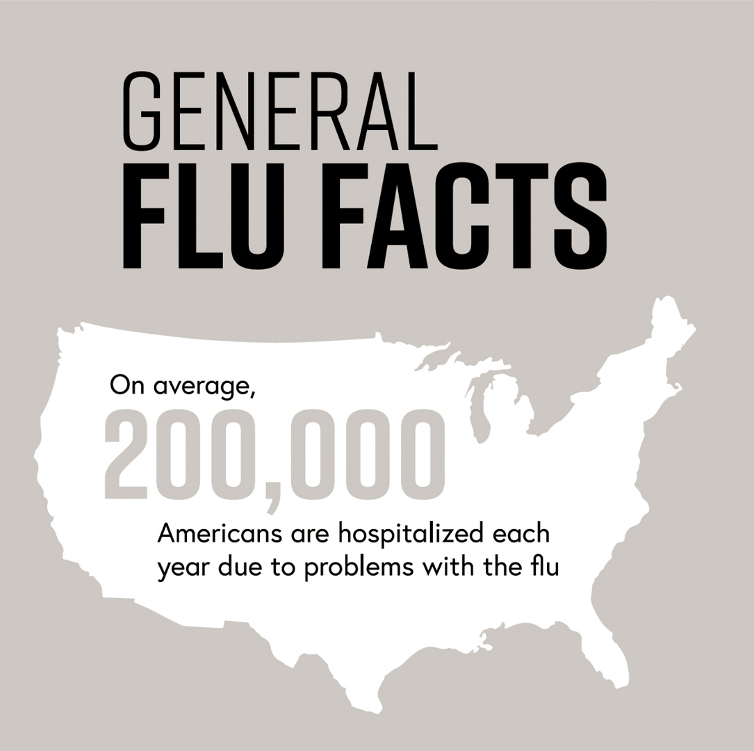 flu infographic