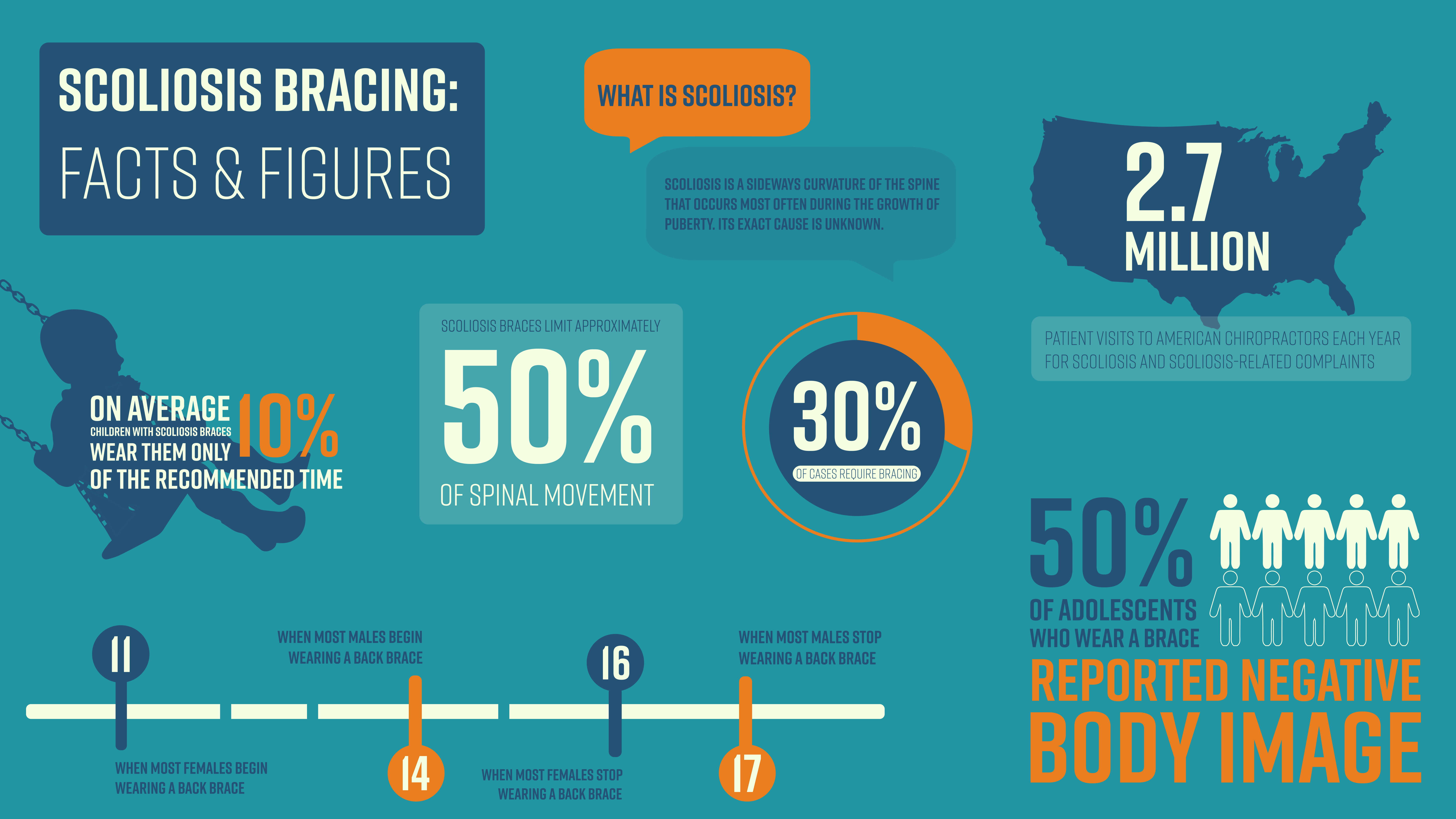 stage1_infographic